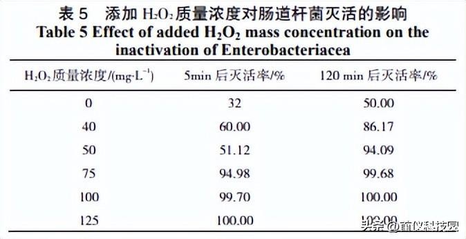 城市污水的新型磁絮凝处理技术