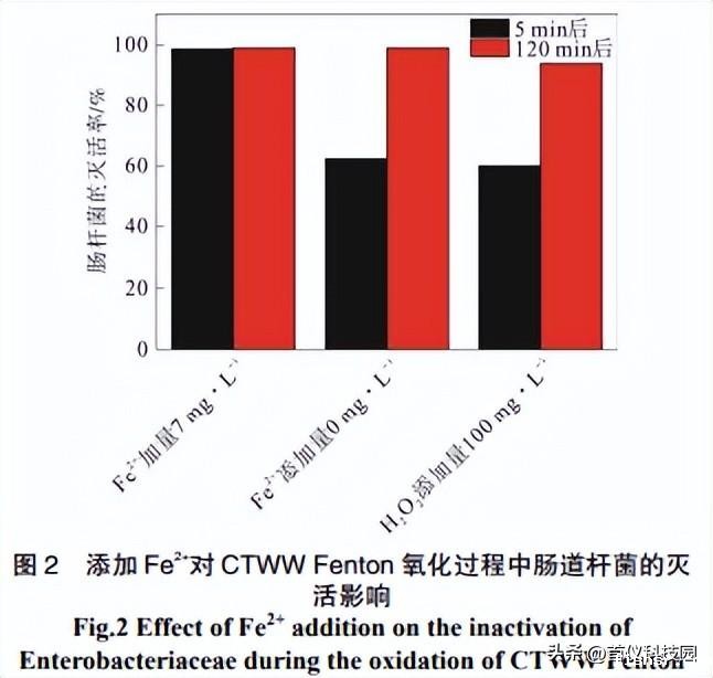 城市污水的新型磁絮凝处理技术