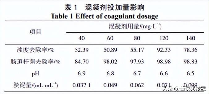 城市污水的新型磁絮凝处理技术