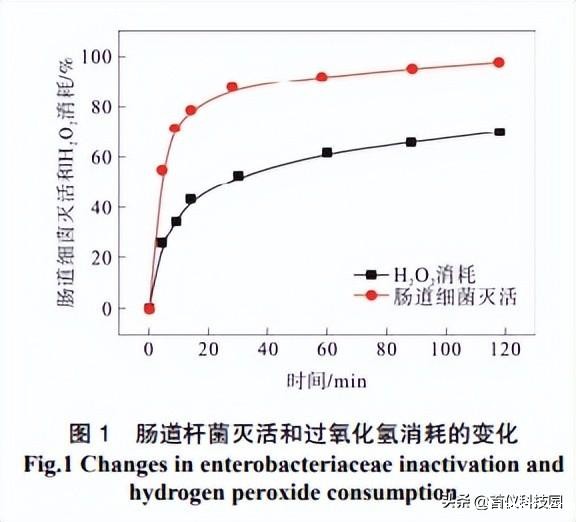 城市污水的新型磁絮凝处理技术